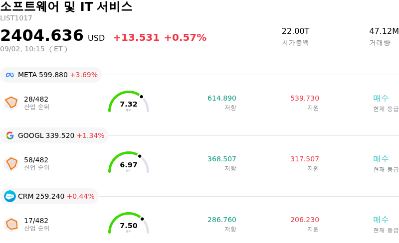 소프트웨어 및 IT 서비스