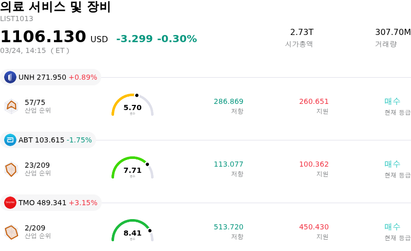 의료 서비스 및 장비