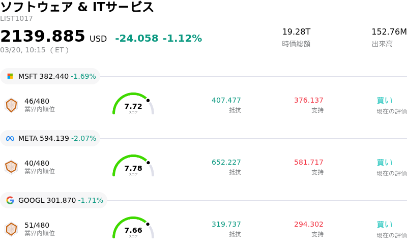 ソフトウェア & ITサービス