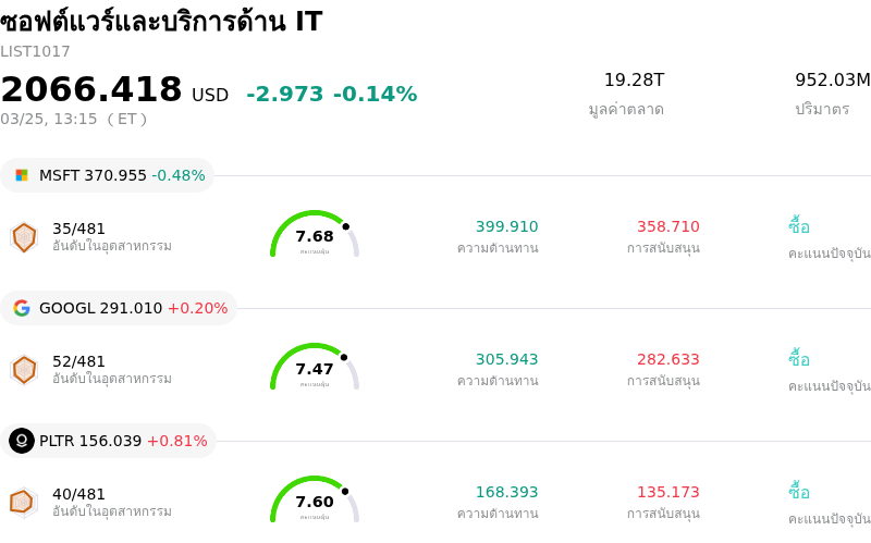 ซอฟต์แวร์และบริการด้าน IT