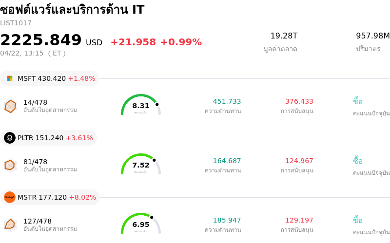 ซอฟต์แวร์และบริการด้าน IT