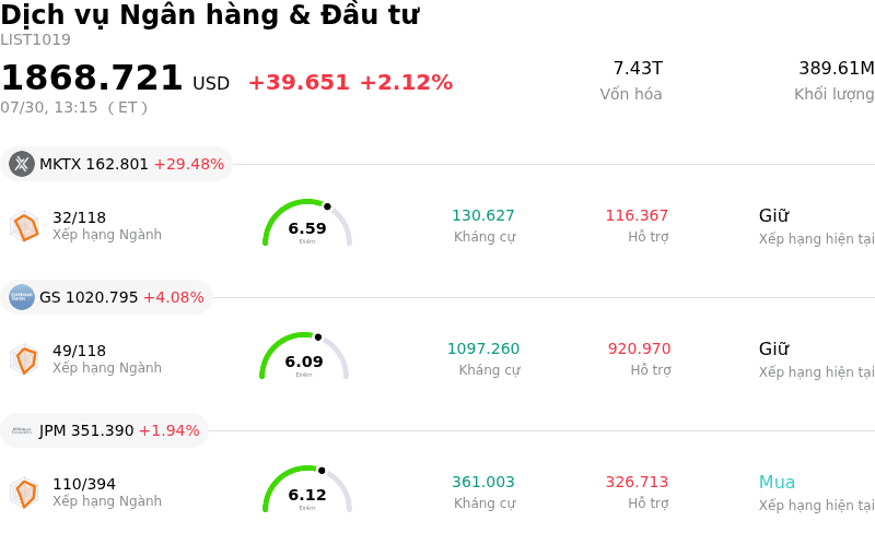 Dịch vụ Ngân hàng & Đầu tư