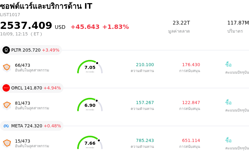 ซอฟต์แวร์และบริการด้าน IT
