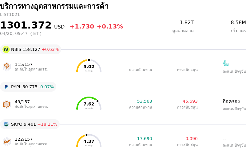 บริการทางอุตสาหกรรมและการค้า