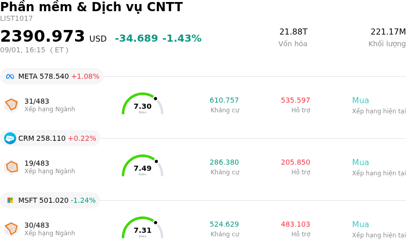 Phần mềm & Dịch vụ CNTT
