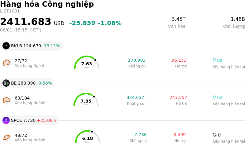 Hàng hóa Công nghiệp