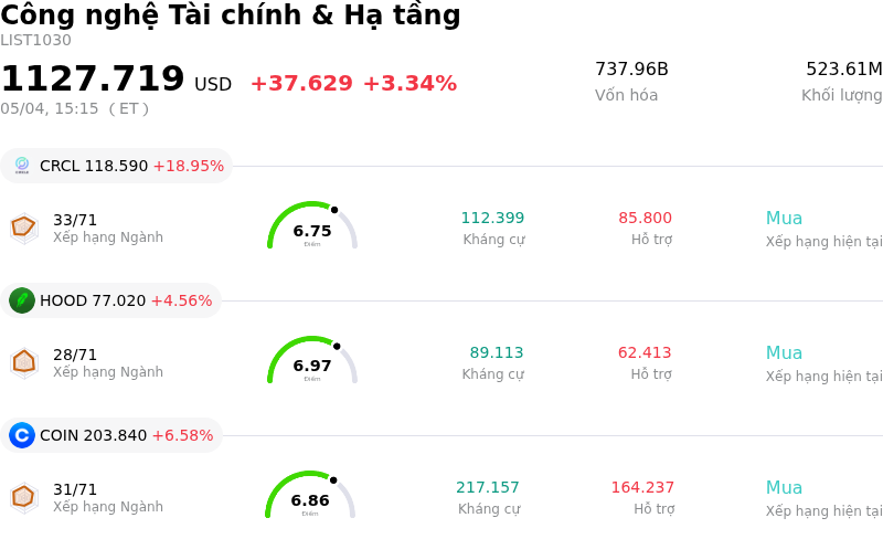 Công nghệ Tài chính & Hạ tầng