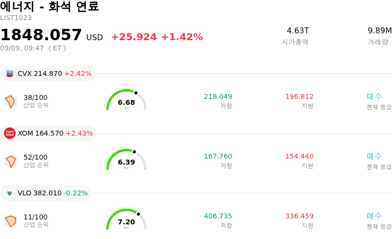 에너지 - 화석 연료