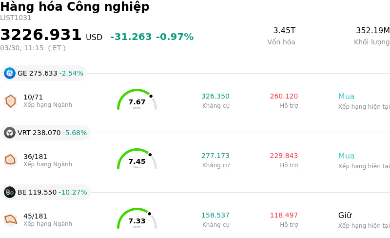 Hàng hóa Công nghiệp