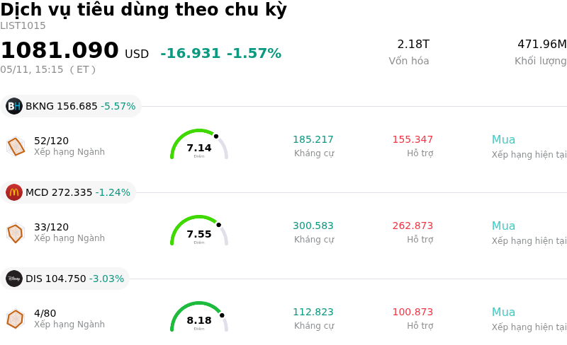 Dịch vụ tiêu dùng theo chu kỳ