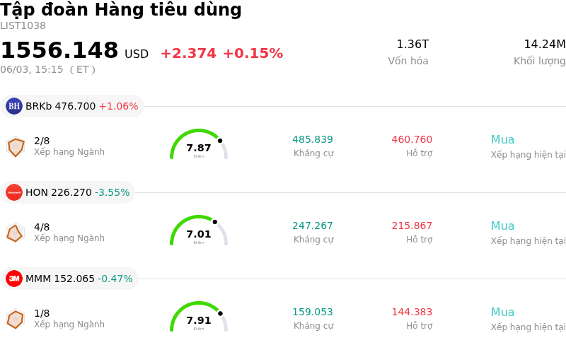 Tập đoàn Hàng tiêu dùng