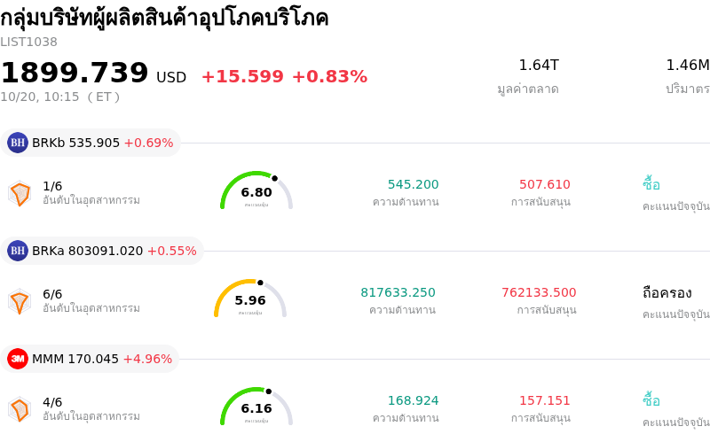 กลุ่มบริษัทผู้ผลิตสินค้าอุปโภคบริโภค