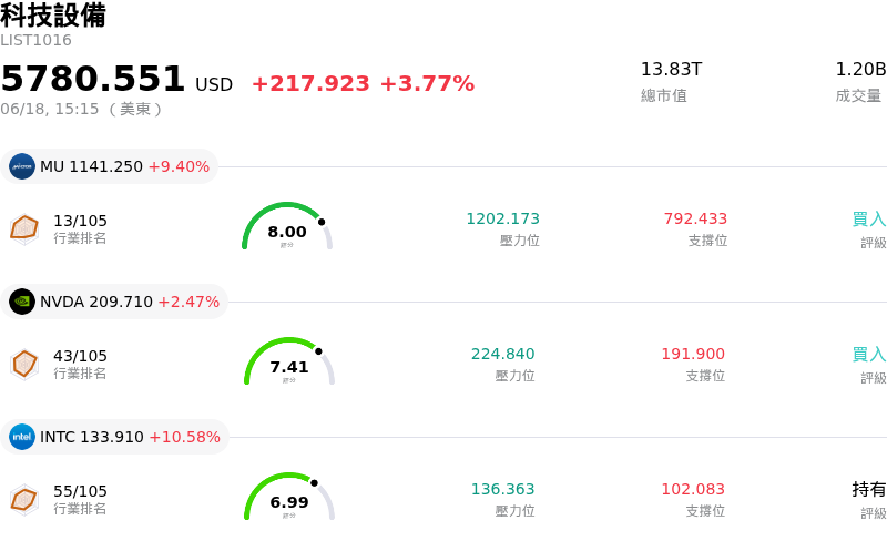 科技設備