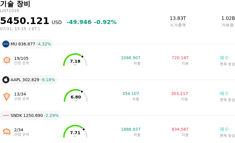기술 장비
