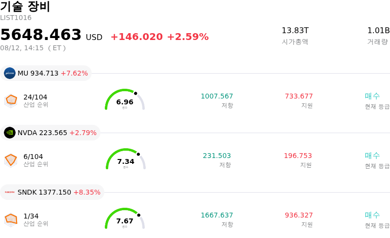 기술 장비