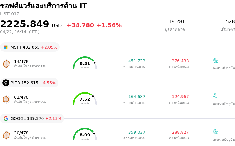 ซอฟต์แวร์และบริการด้าน IT