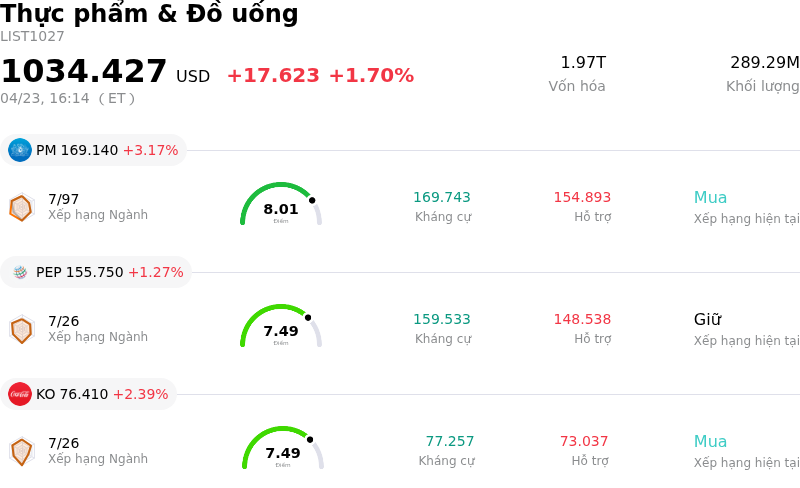 Thực phẩm & Đồ uống
