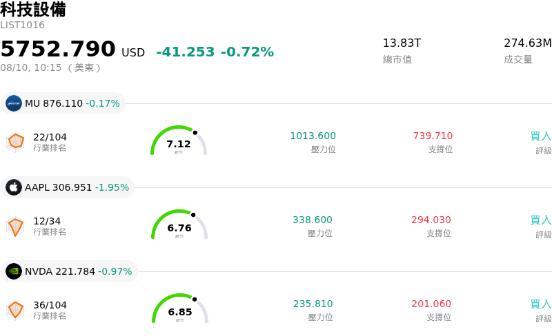 科技設備