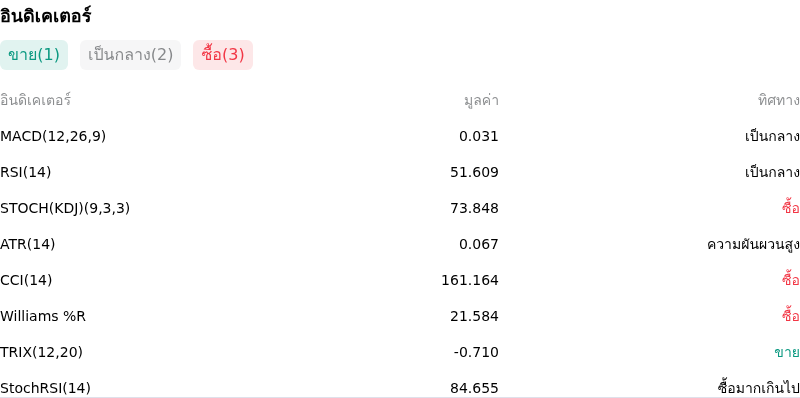 IndicatorAnalysis