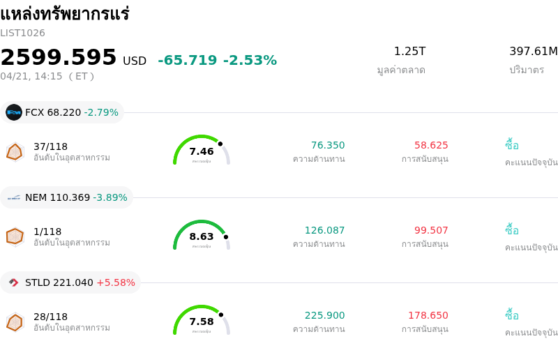 แหล่งทรัพยากรแร่