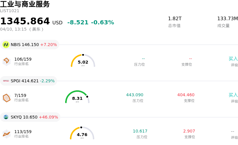 工业与商业服务