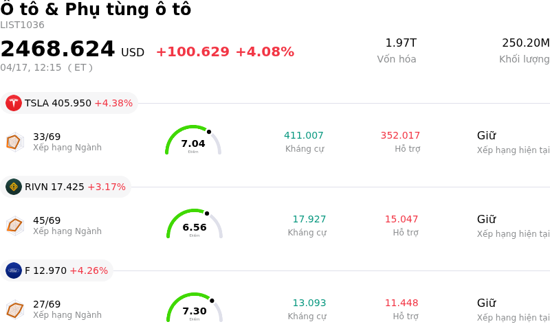 Ô tô & Phụ tùng ô tô