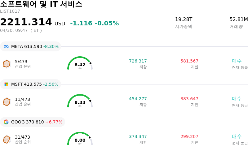 소프트웨어 및 IT 서비스