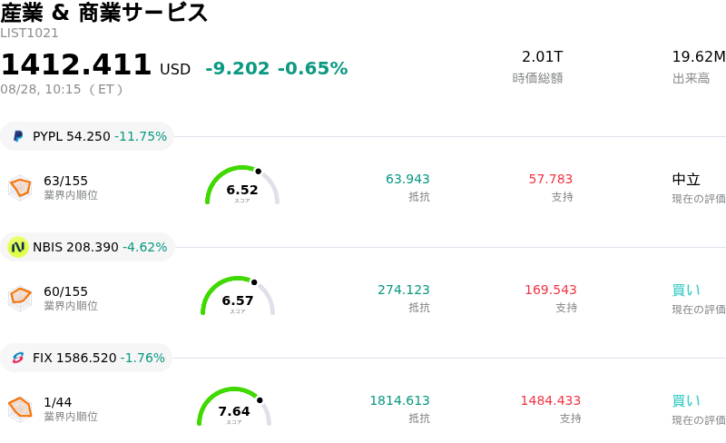産業 & 商業サービス