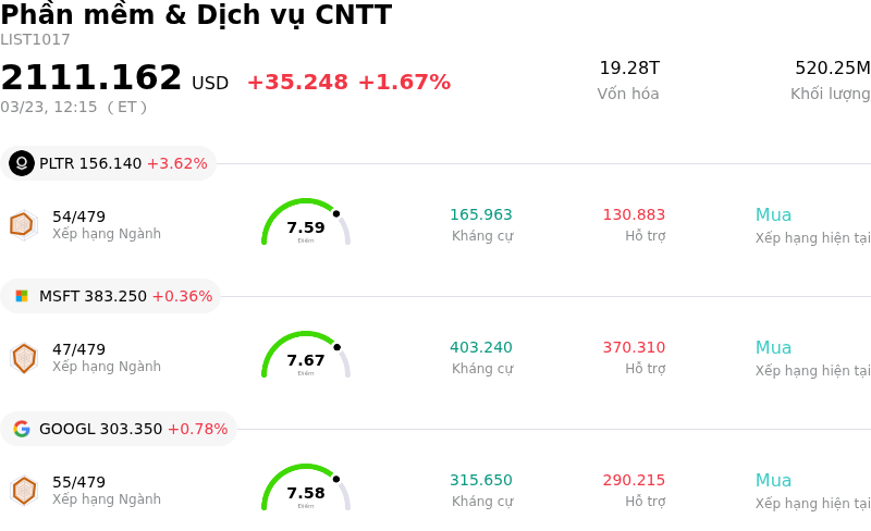 Phần mềm & Dịch vụ CNTT