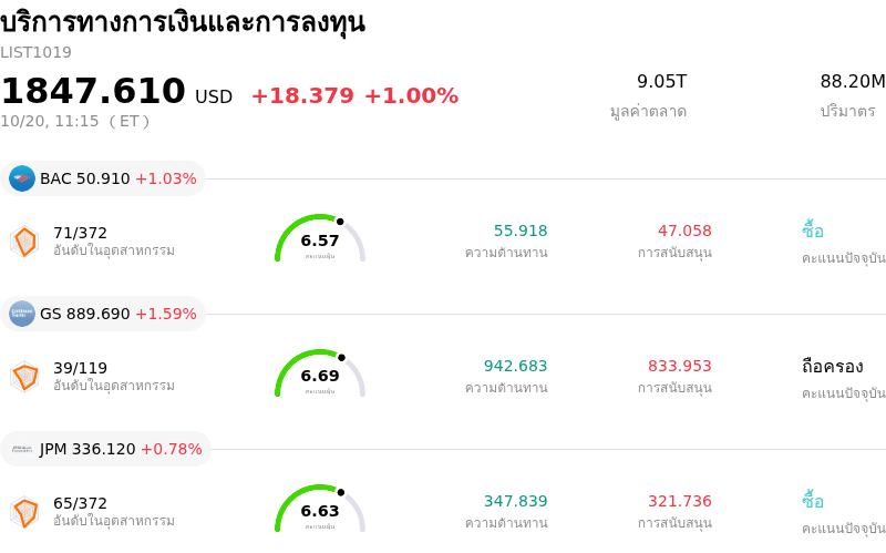 บริการทางการเงินและการลงทุน