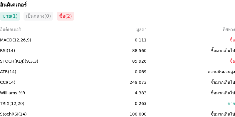 IndicatorAnalysis