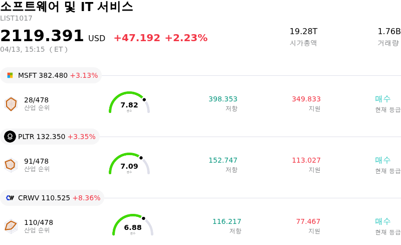 소프트웨어 및 IT 서비스