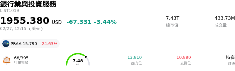 銀行業與投資服務