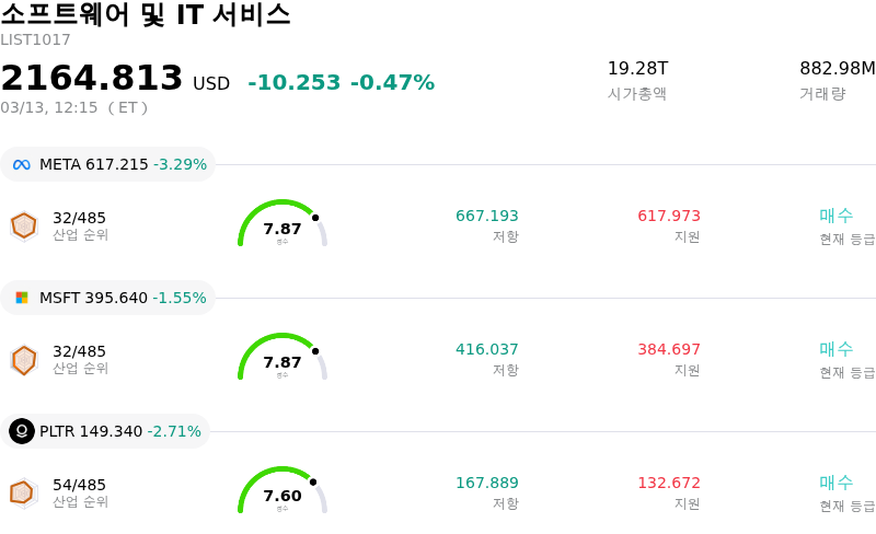 소프트웨어 및 IT 서비스