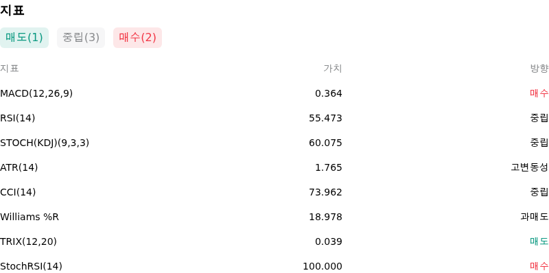 IndicatorAnalysis
