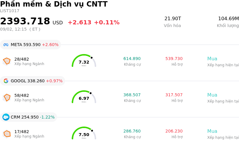 Phần mềm & Dịch vụ CNTT