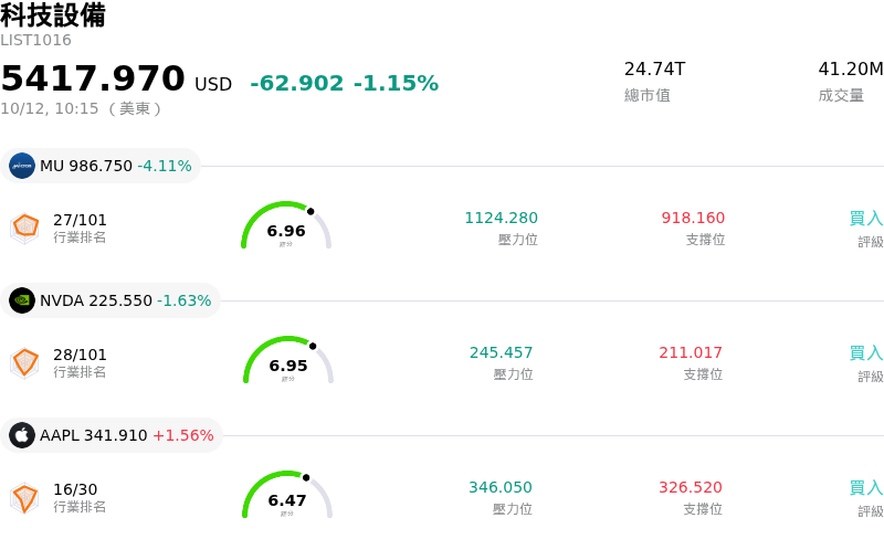 科技設備