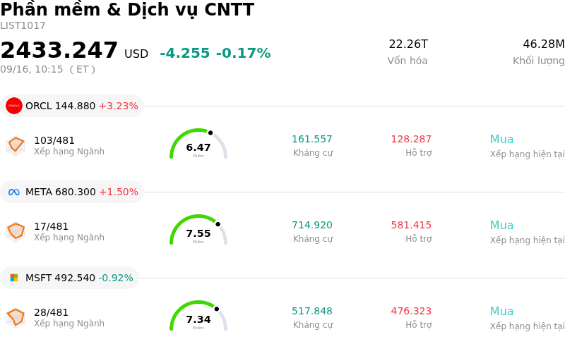Phần mềm & Dịch vụ CNTT