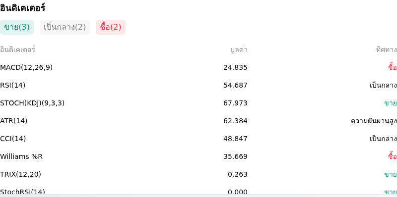 IndicatorAnalysis