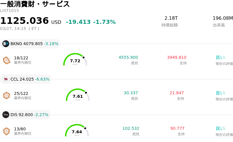 一般消費財・サービス
