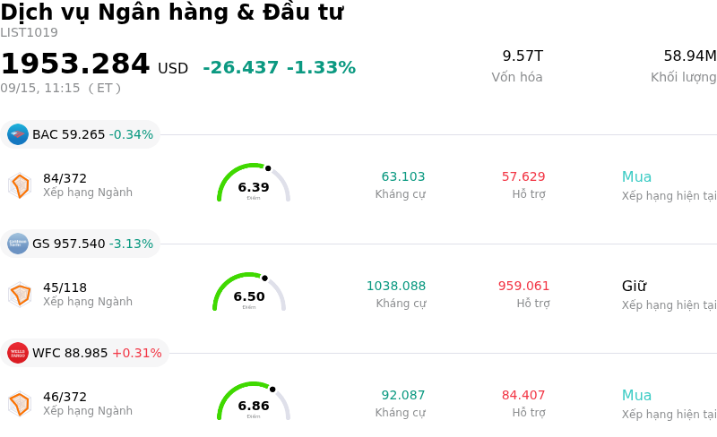 Dịch vụ Ngân hàng & Đầu tư