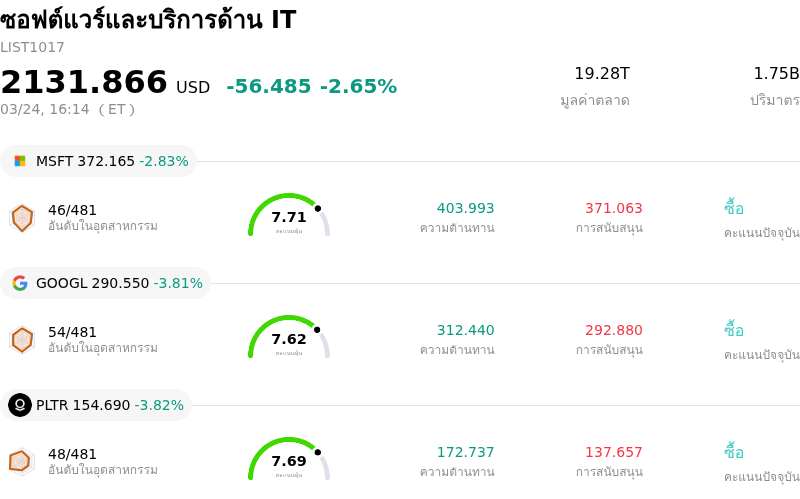 ซอฟต์แวร์และบริการด้าน IT