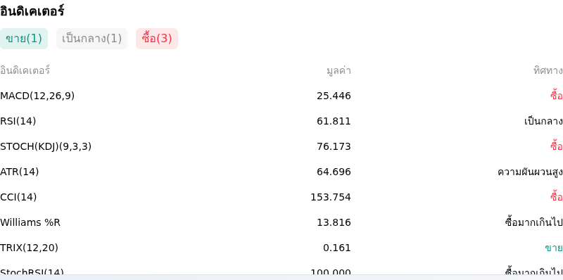 IndicatorAnalysis