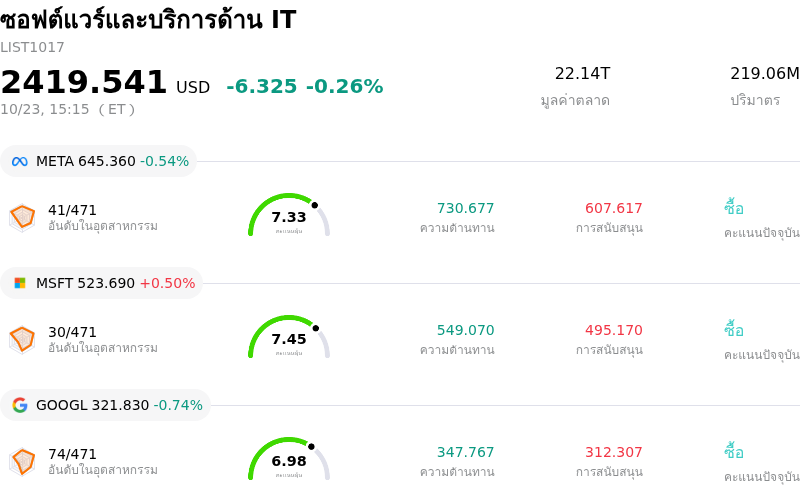ซอฟต์แวร์และบริการด้าน IT
