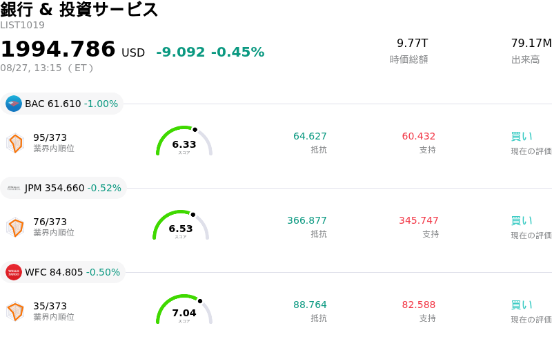 銀行 & 投資サービス