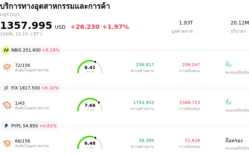 บริการทางอุตสาหกรรมและการค้า