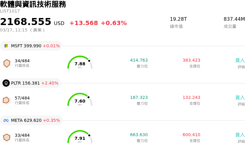 軟體與資訊技術服務