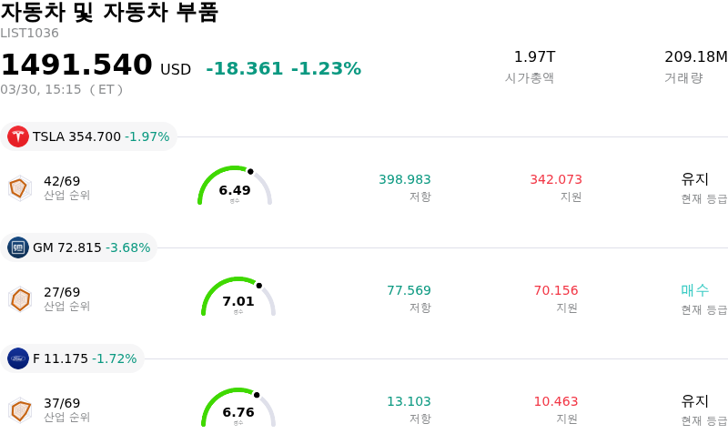 자동차 및 자동차 부품