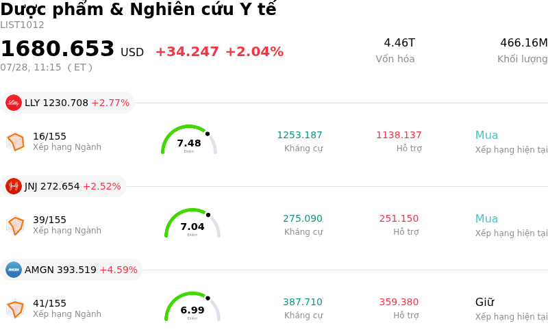 Dược phẩm & Nghiên cứu Y tế