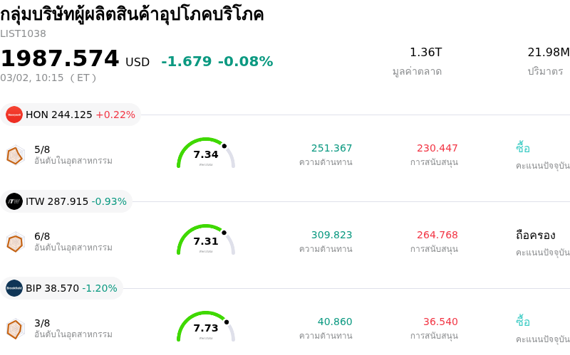 กลุ่มบริษัทผู้ผลิตสินค้าอุปโภคบริโภค
